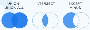 sql_-_set_operations.png sql_-_set_operations.png