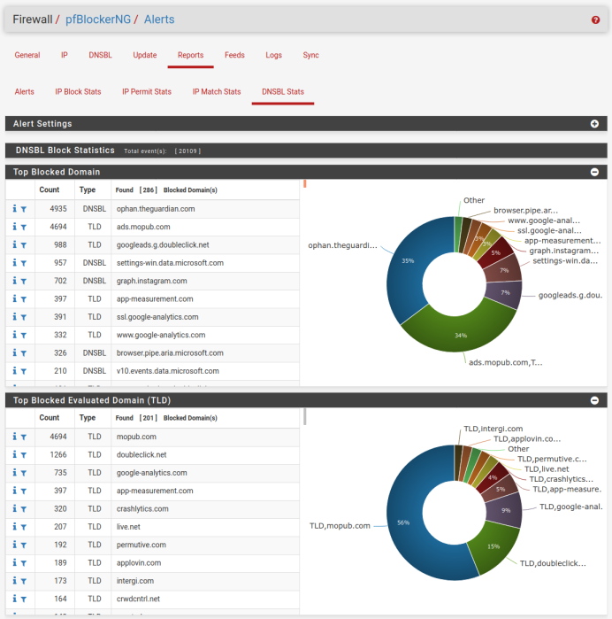 pfsense_pfblockerng_reports_dnsbl_stats.png pfsense_pfblockerng_reports_dnsbl_stats.png