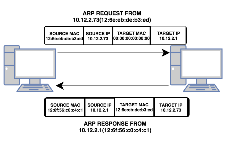 arp_request_and_response_pattern.png arp_request_and_response_pattern.png