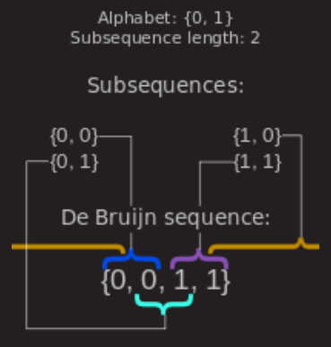 de_bruijn_sequences_-_b2-2.png